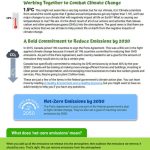 ClimateGoalsThumbnail