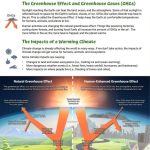 TheGreenHouseGasesEffectThumb